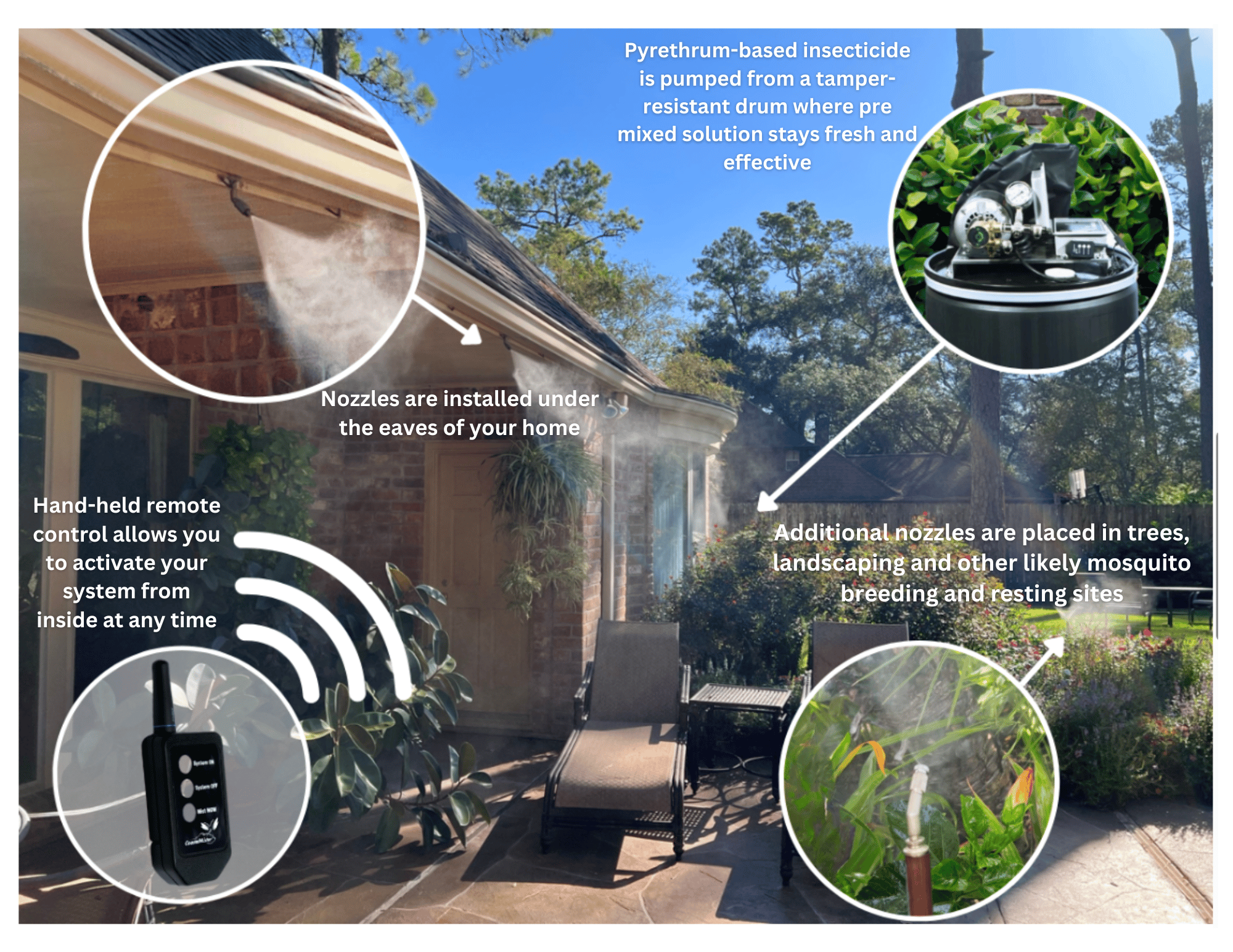 Automatic Mosquito Misting System